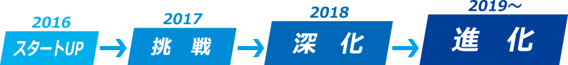 行動指針
