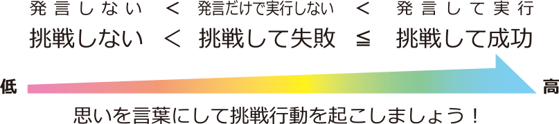 新しい評価のものさし(指針)